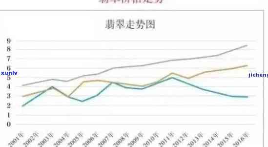 高端翡翠价格走势及上涨原因：今年涨幅分析，市场透明度与价格表