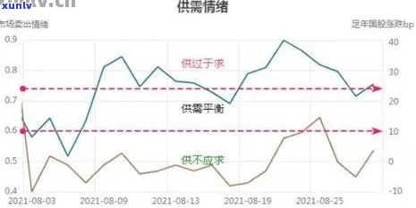 高端翡翠价格走势及上涨原因：今年涨幅分析，市场透明度与价格表