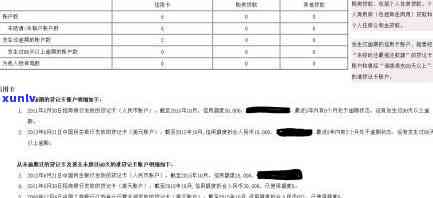 信用卡小额逾期影响及购房贷款处理指南