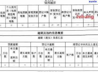 信用卡小额逾期影响及购房贷款处理指南