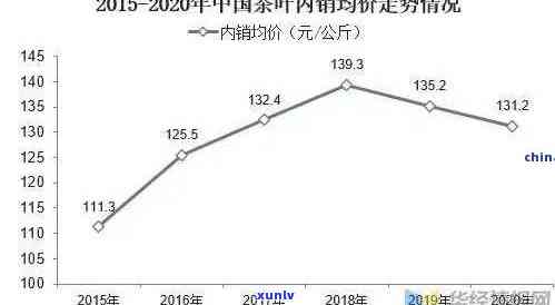 2020年老班章茶叶价格走势分析：珍品茶市的波动与机遇