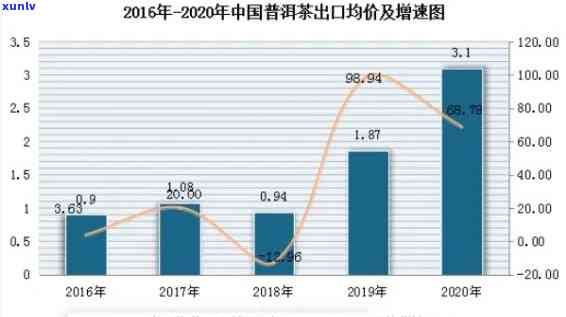 2020年老班章茶叶价格走势分析：珍品茶市的波动与机遇