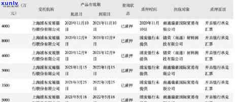 南信用卡逾期怎么收费的：2020下半年政策及2022流程解析