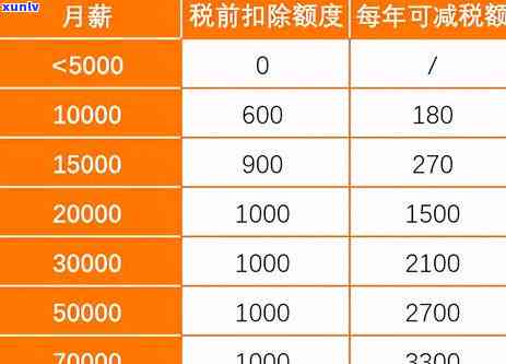 信用卡逾期超过本金合法吗？2021年逾期金额标准与处理指南