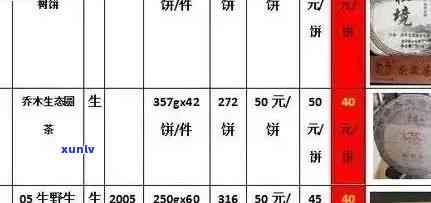 匠人制茶茶业的价格：3531系列与茶饼定价详情