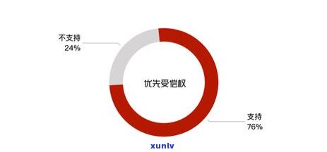 信用卡逾期还款优先还利息判决书有效性与撰写要点解析