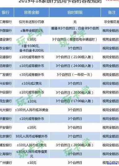 2021年招商信用卡逾期还款期限：逾期多久会影响个人？