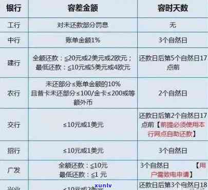 处理茶山信用卡逾期欠款的步骤与指南