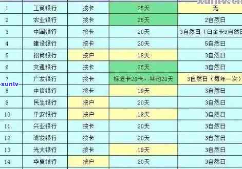 怎样叫信用卡逾期人还钱与技巧，信用卡逾期不还的影响，逾期记账方式及2022年逾期流程解析