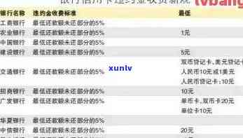 详解招行信用卡逾期还款利息计算 *** 