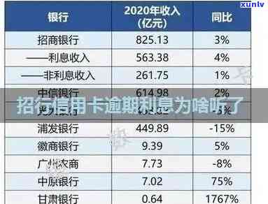 招行信用卡逾期还款利息多少：逾期还款费用解析