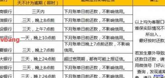 信用卡逾期、买房：这些行为对个人信用记录有何影响？