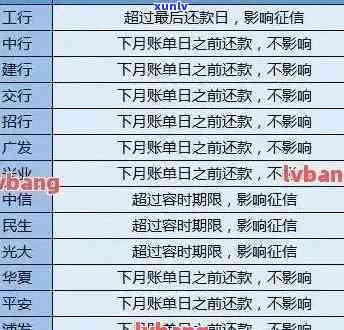 信用卡逾期月份数11-信用卡逾期月份数11是什么意思