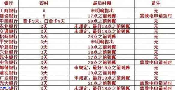 信用卡逾期月份数11-信用卡逾期月份数11是什么意思