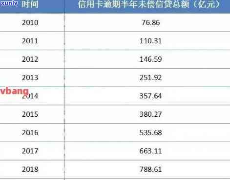 信用卡年费怎么查逾期情况：明细查询与费用详解