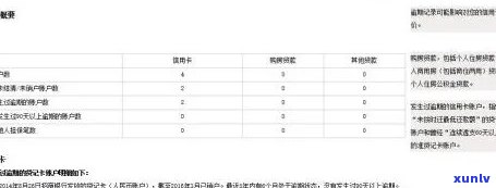 邮政信用卡逾期还款影响查询吗？