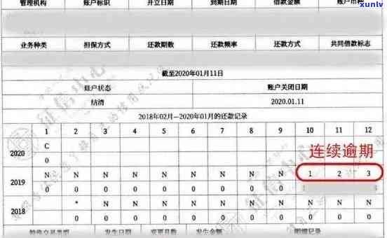 邮政信用卡逾期还款后，记录更新时间解析