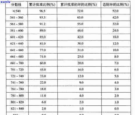 信用卡逾期多久变坏账-信用卡逾期多久变坏账了