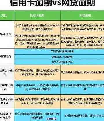 信用卡逾期1年了怎么办？逾期一年未还的影响与解决策略