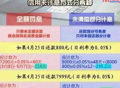 银行信用卡金额逾期-银行信用卡金额逾期会怎么样