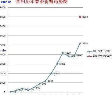 昔归普洱生茶价格分析：名山茶叶多少钱一斤？