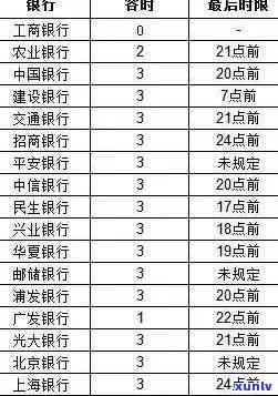 光大信用卡逾期11天-光大信用卡逾期11天上怎么办