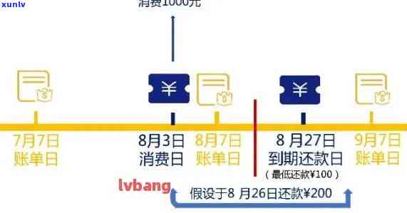 信用卡逾期到哪里查询进度：信用卡逾期记录、时间及应还账款查询指南