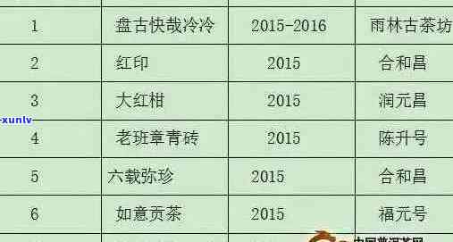 昔归普洱茶2016价格：375克生茶历年市场分析