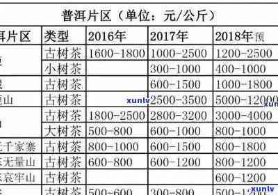 昔归普洱生茶价格2013：2023年昔归普洱生茶多少钱一饼，2016年昔归普洱茶375克价格表