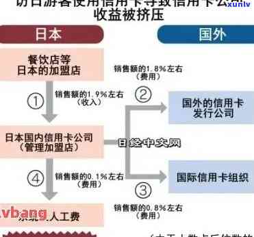 信用卡逾期不回国-信用卡逾期不回国会怎么样