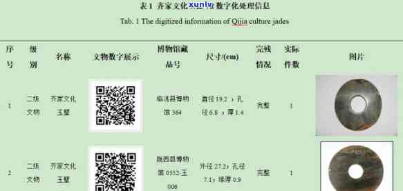 齐家文化玉石价格查询：最新官方数据