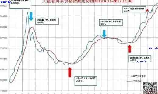 昔归古树普洱茶价格分析：品质与市场需求共同决定价值