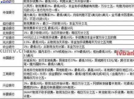 逾期信用卡好办吗现在：有逾期记录如何申请信用卡？