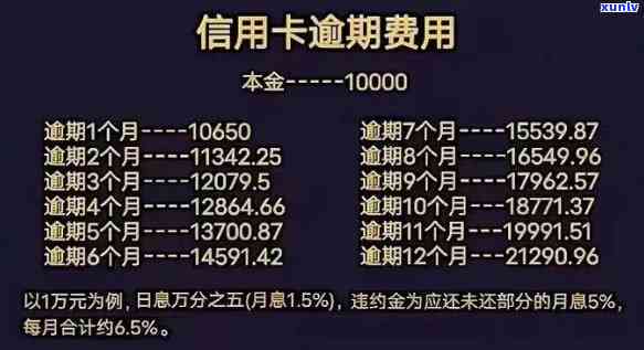 还信用卡怎么算逾期利息、逾期天数及影响，逾期一次是否上