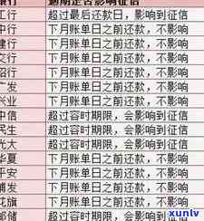 还信用卡怎么算逾期利息、逾期天数及影响，逾期一次是否上