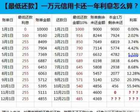 怎么算信用卡还款周期：时长、利息、日期及应还金额解析