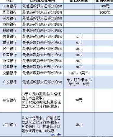 信用卡怎样还款算逾期-信用卡怎样还款算逾期了