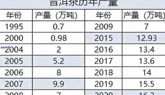 2012年宫廷班章价格：普洱茶市场行情分析