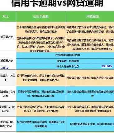 警惕！工商信用卡用户逾期还款两小时，这些后果你承担得起吗？