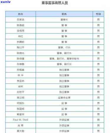 兴业信用卡逾期费用怎么算?2021年新法规及逾期还款指南