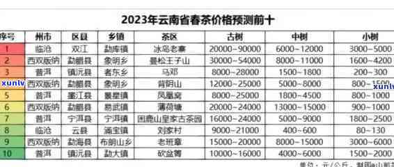 昔归古树普洱茶价格：2023年、2019生茶、2020年茶叶特点与熟茶行情对比