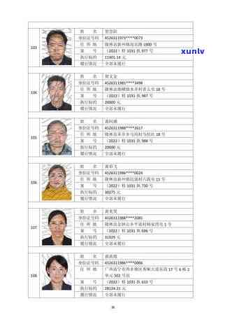 信用卡逾期最多多久还款最划算，2021年信用卡逾期几天会坐牢，欠信用卡逾期多久后会黑名单