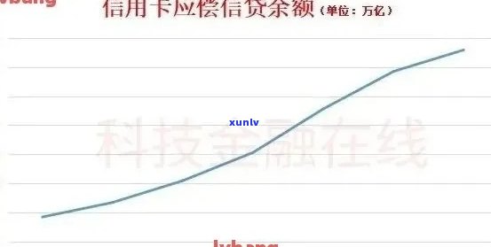 逾期客户曲线工商信用卡-逾期客户曲线工商信用卡还能用吗