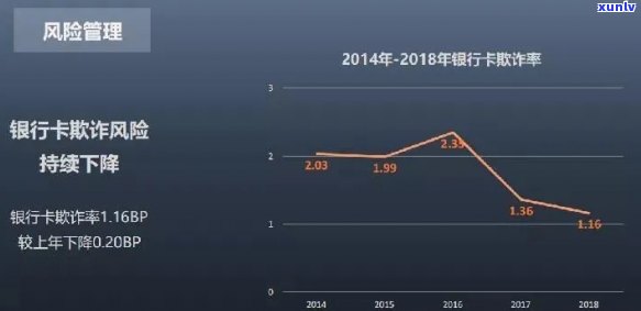 逾期客户曲线工商信用卡-逾期客户曲线工商信用卡还能用吗