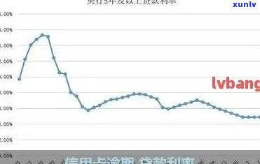 逾期客户曲线工商信用卡-逾期客户曲线工商信用卡还能用吗