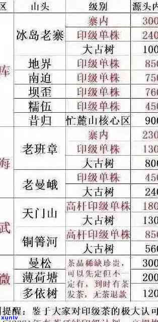 铁良老班章价格表：州铁良老班章茶行茶叶价格