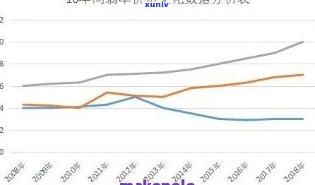 高端翡翠价格走势：分析与数据图表