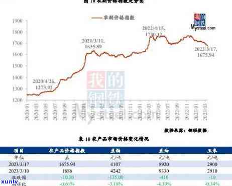 探究高端翡翠市场：价格走势与投资分析