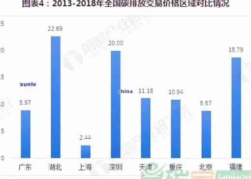 探究高端翡翠市场：价格走势与投资分析