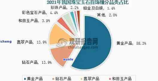 探究高端翡翠市场：价格走势与投资分析